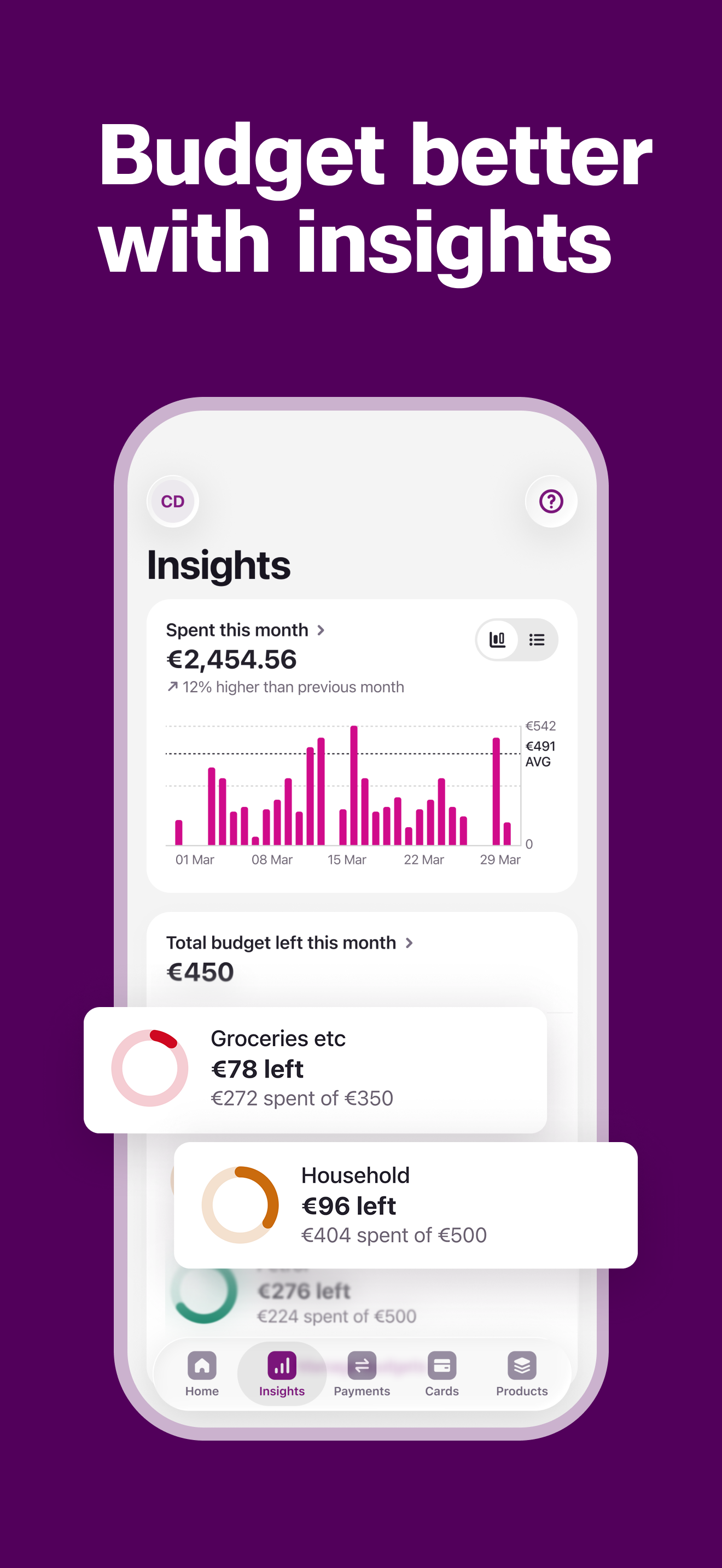 AIB Mobile: Budget insights